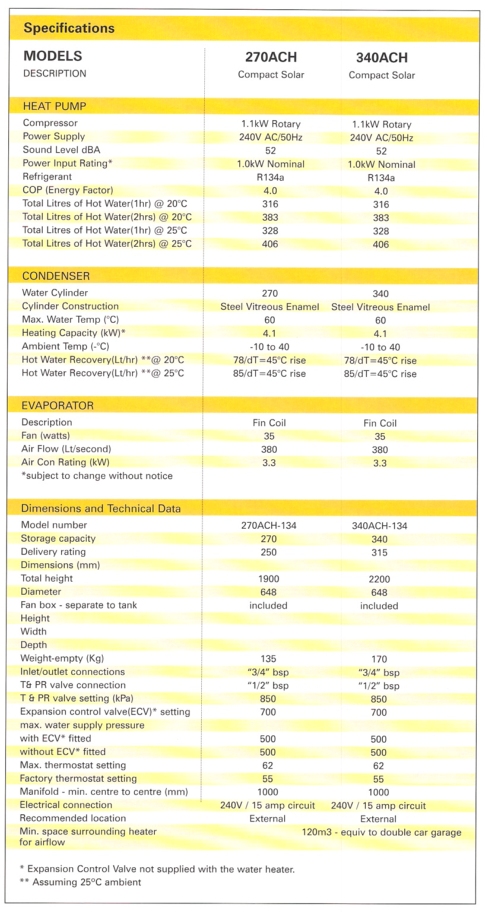 quantum specifications