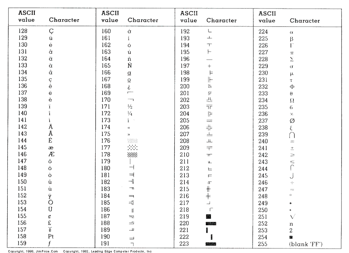 quantum ascii