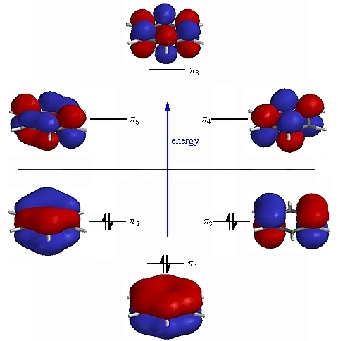 quantum connection