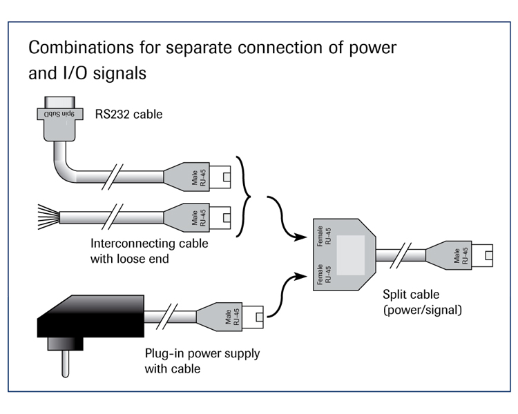 modbus cable