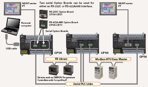 modbus controller