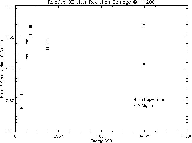 quantum ascii