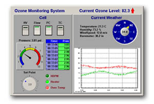 modbus allen bradley