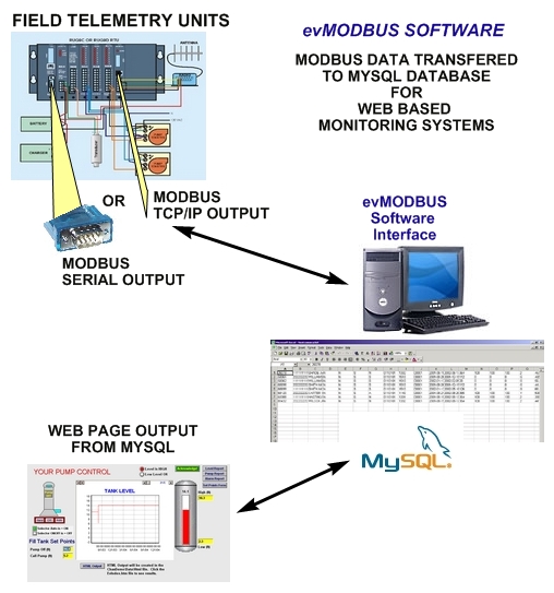 modbus devices