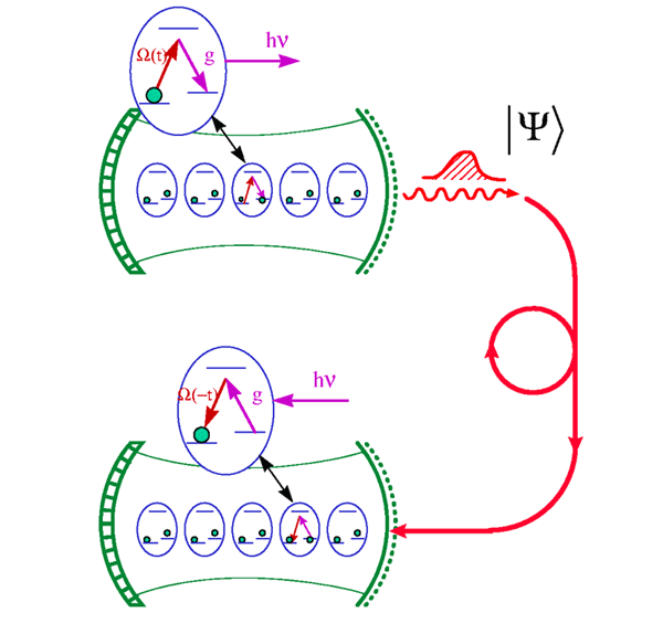 quantum protocols