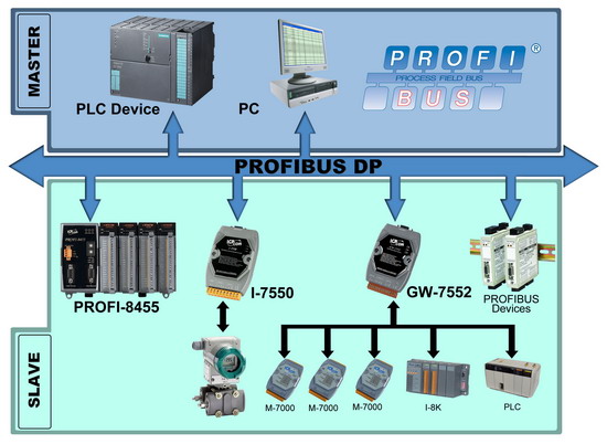 modbus devices