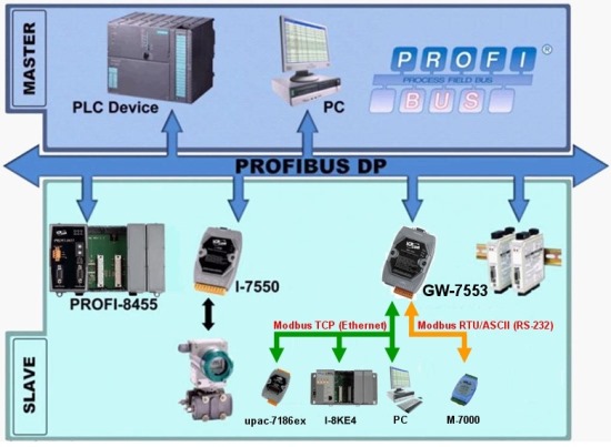 modbus devices