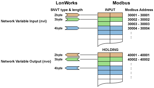 modbus cable