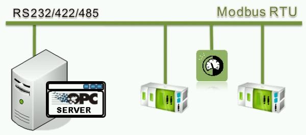 rs232 modbus