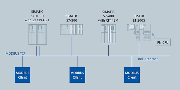 modbus automation