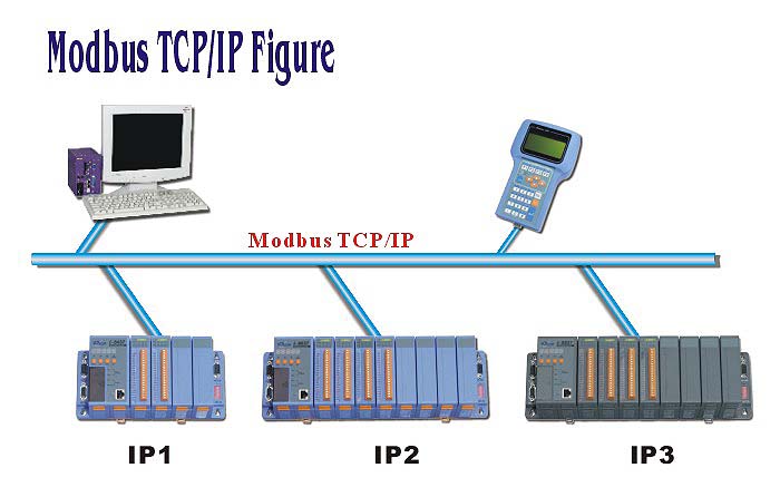 modbus controller