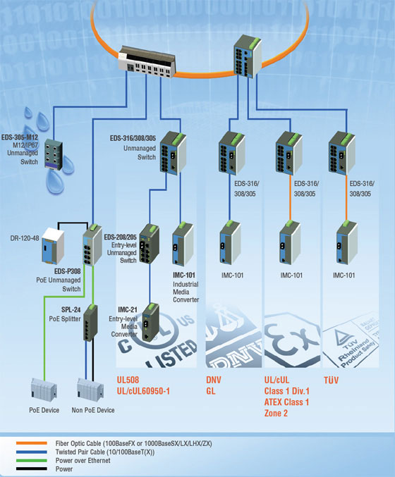 quantum automation