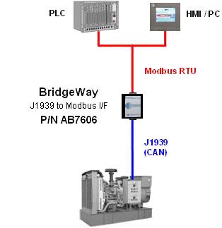 modbus interface