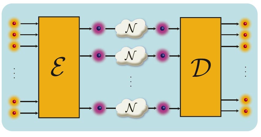 quantum communications