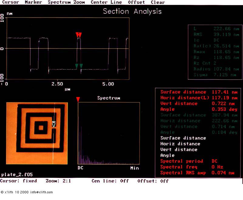 quantum wiring