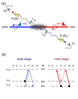 quantum communications