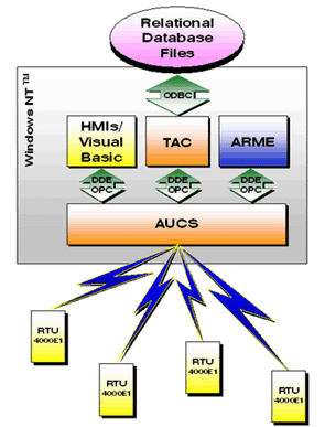 modbus automation