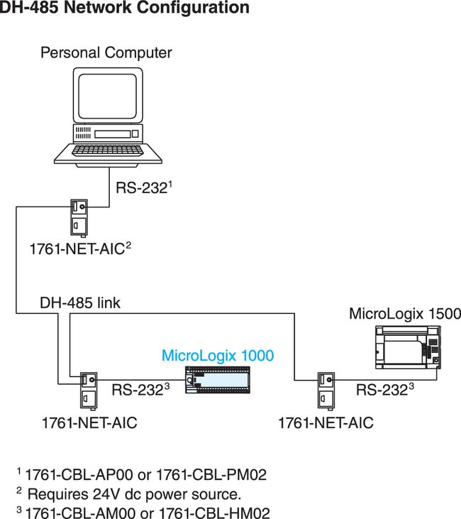 1761-HHP-B30