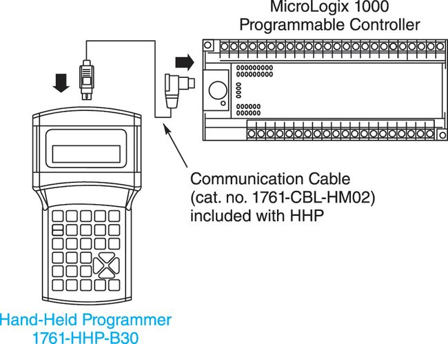 1761-HHP-B30