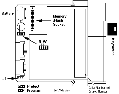 1771-DBMEM2