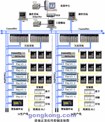 1794-IB16XOB16P