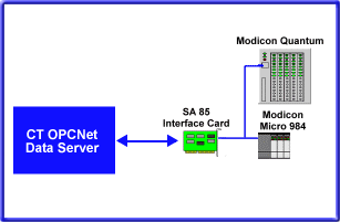 proworx plus