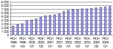 bankomaty bph