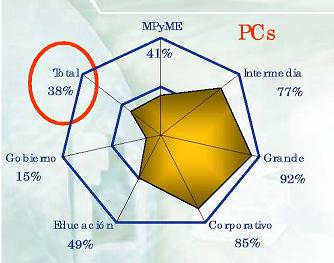 micro empresas