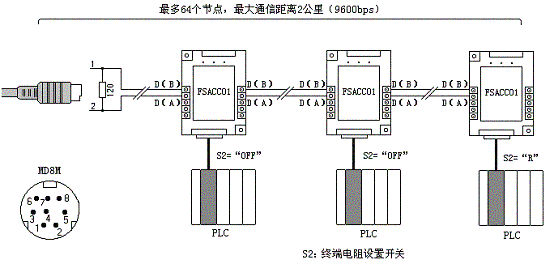 twido programming cable