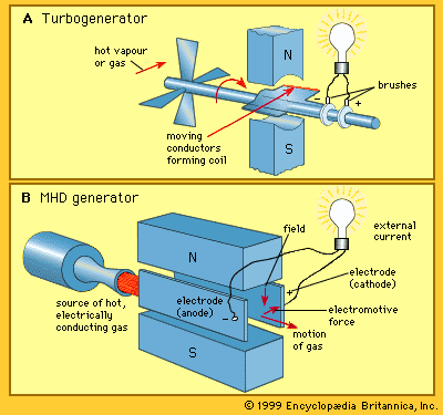 mhd generator