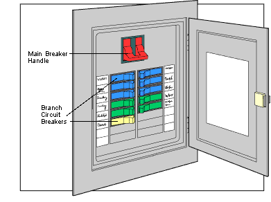 circuit breaker