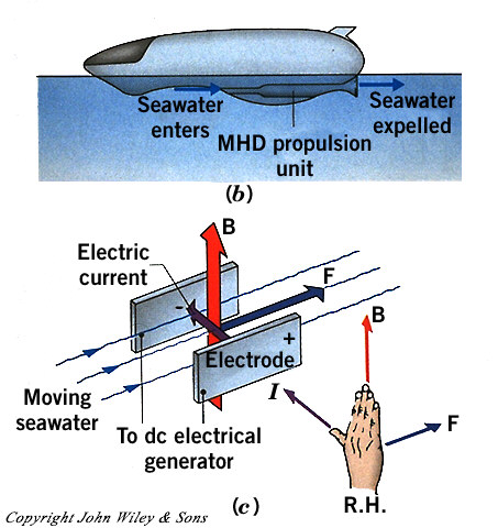 mhd generator