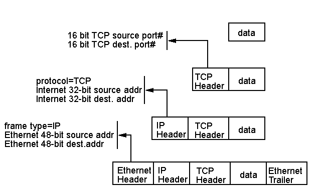 programming ipc