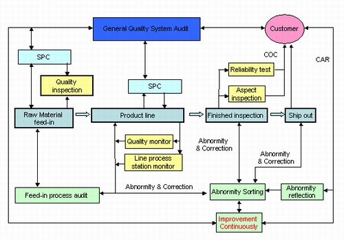 ipc standards