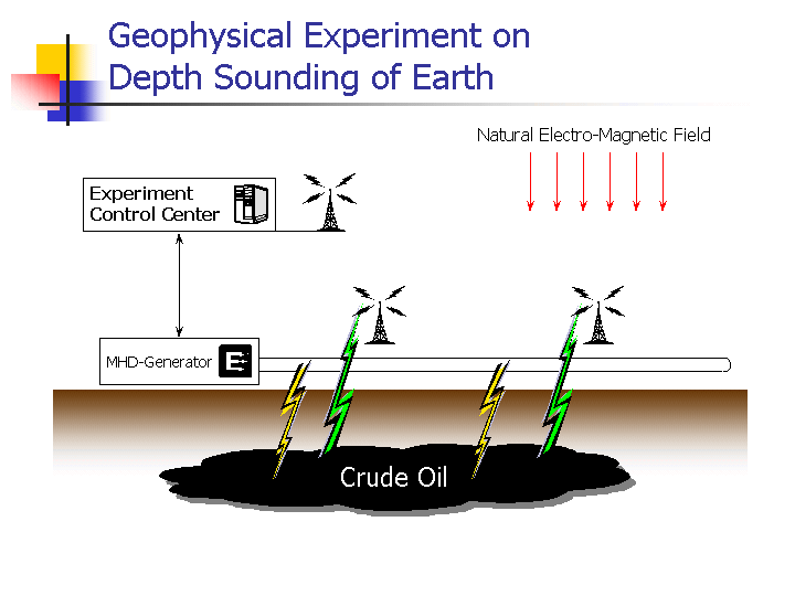 mhd generator