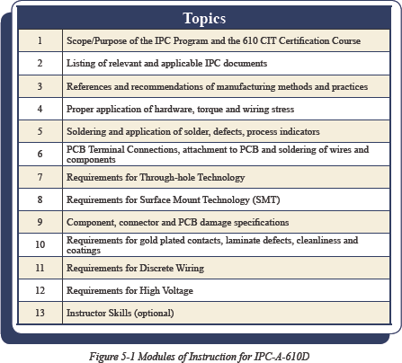 ipc training