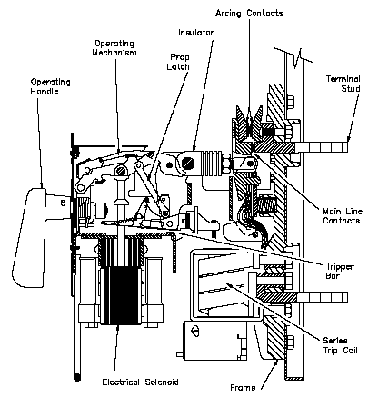 circuit breaker