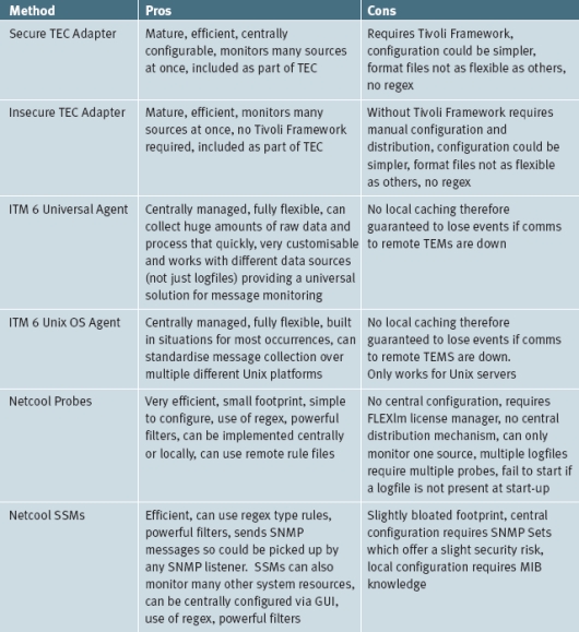 monitors pros and cons