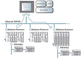 magelis smart ipc