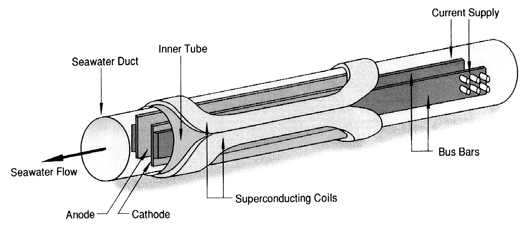 mhd propulsion