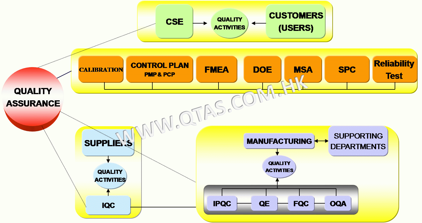 ipc standard