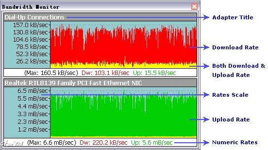 monitor bandwith