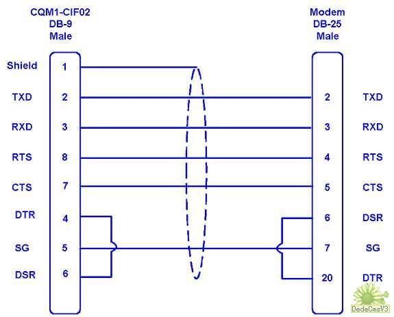 cqm1 manual