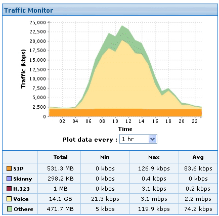 bandwidth graph