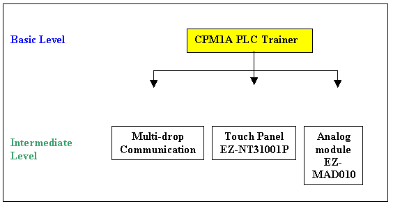 cpm1a manual