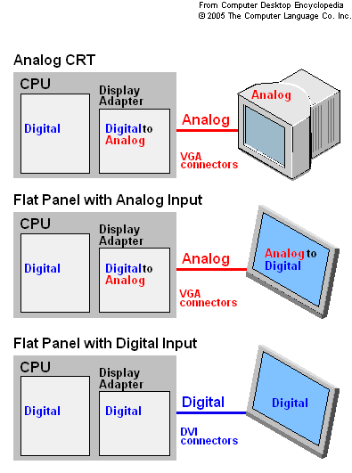 flat panel display