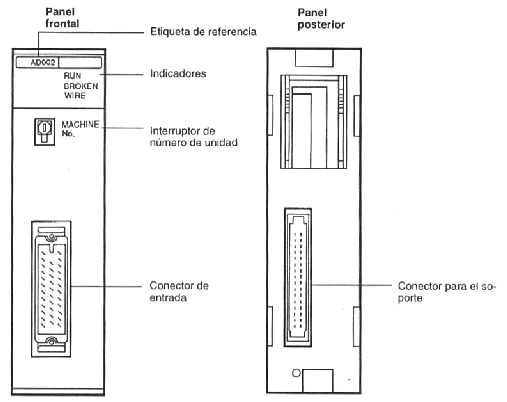 c200h-ad002