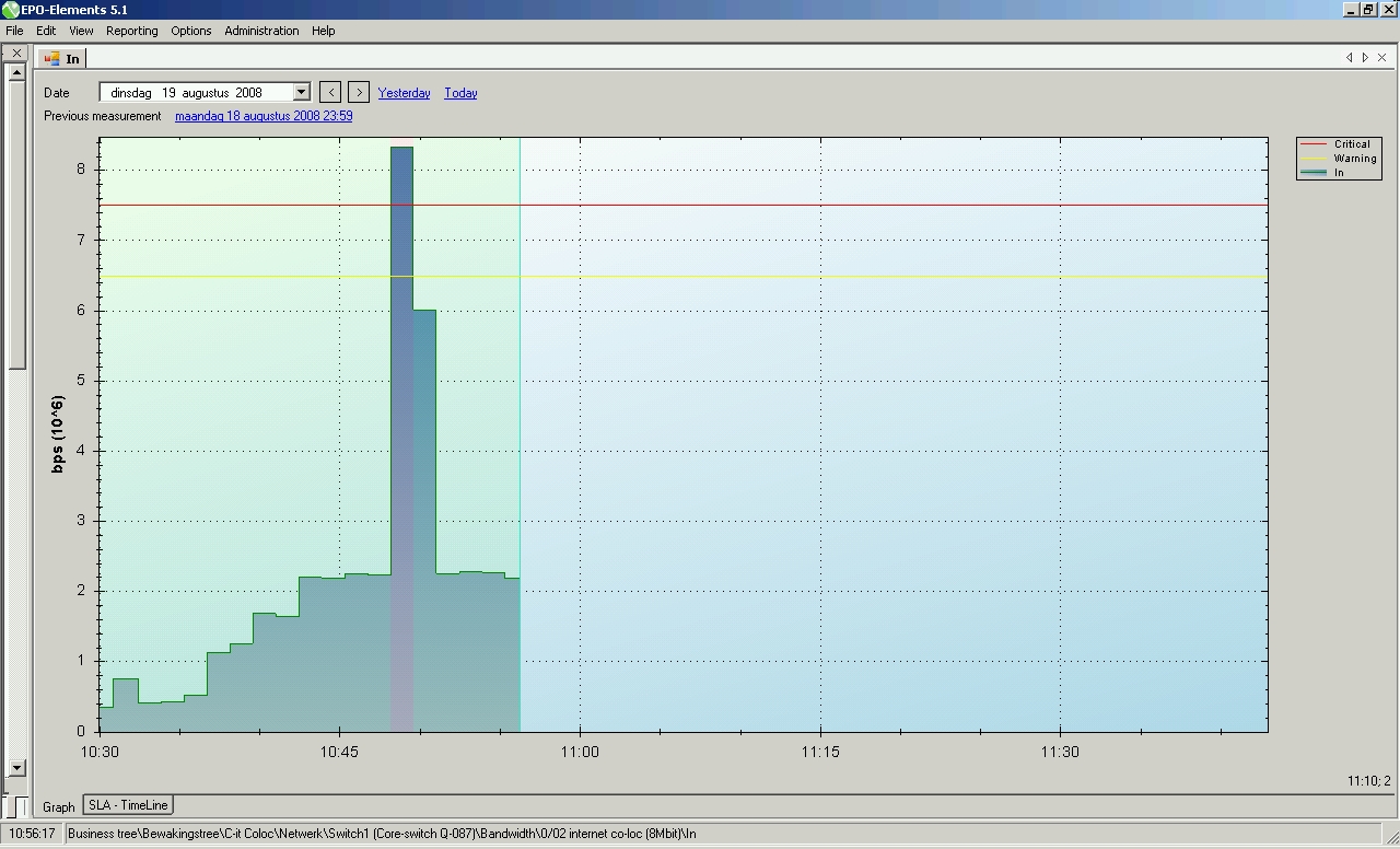 bandwidth graph