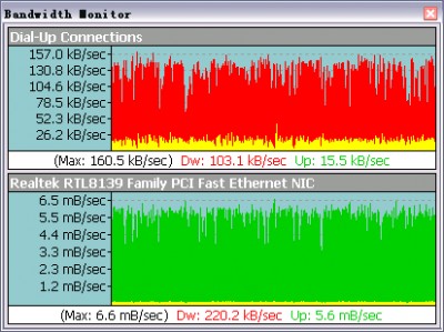 adsl bandwidth monitor