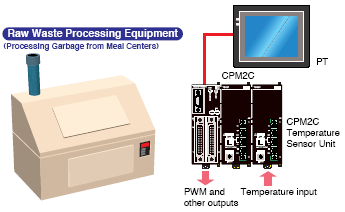 cpm2a programming